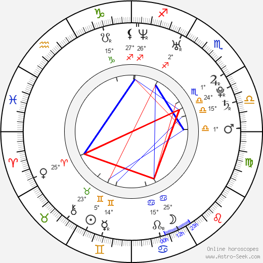 Monique Alexander birth chart, biography, wikipedia 2024, 2025
