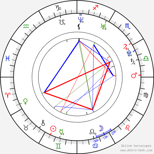 Monique Alexander birth chart, Monique Alexander astro natal horoscope, astrology