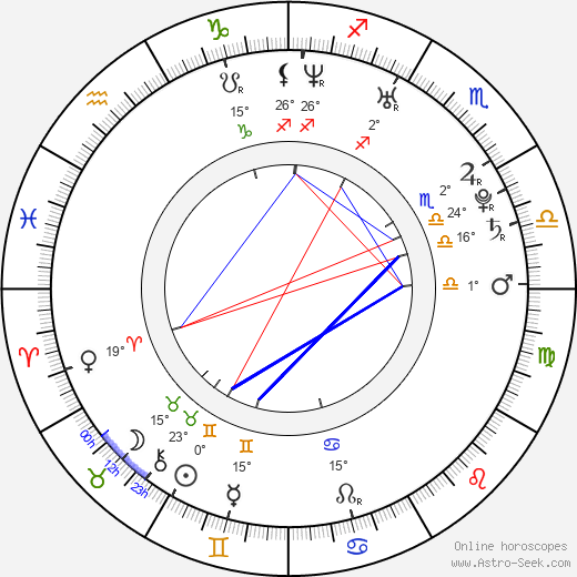 Mu-Yeol Kim birth chart, biography, wikipedia 2023, 2024