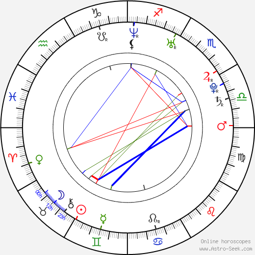 Mu-Yeol Kim birth chart, Mu-Yeol Kim astro natal horoscope, astrology