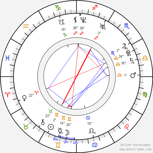 Nick Dougherty birth chart, biography, wikipedia 2024, 2025