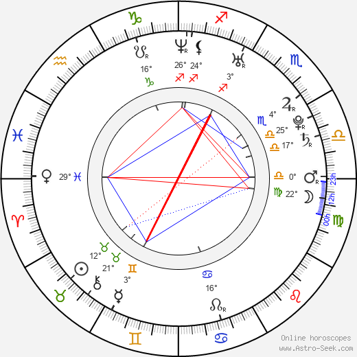 Nick Gaglia birth chart, biography, wikipedia 2024, 2025