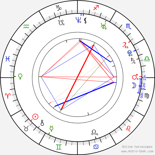 Nick Gaglia birth chart, Nick Gaglia astro natal horoscope, astrology