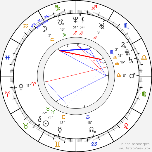 Nikola Šobichová birth chart, biography, wikipedia 2024, 2025