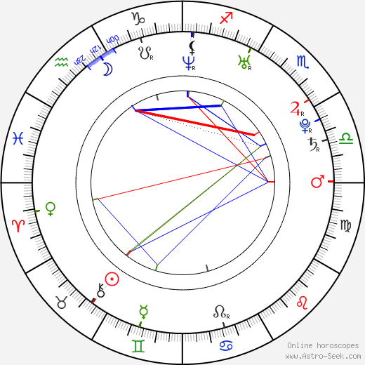Nikola Šobichová birth chart, Nikola Šobichová astro natal horoscope, astrology