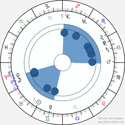 Phil Godman wikipedia, horoscope, astrology, instagram