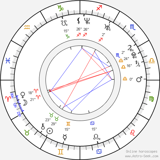 Phil Godman birth chart, biography, wikipedia 2024, 2025