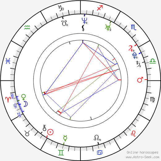Phil Godman birth chart, Phil Godman astro natal horoscope, astrology