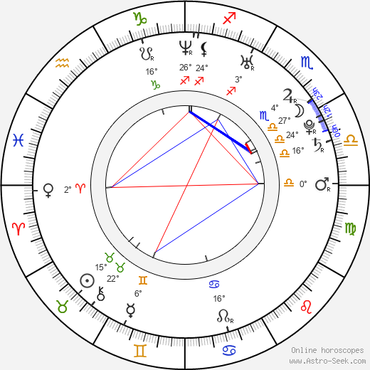 Přemysl Boublík birth chart, biography, wikipedia 2024, 2025
