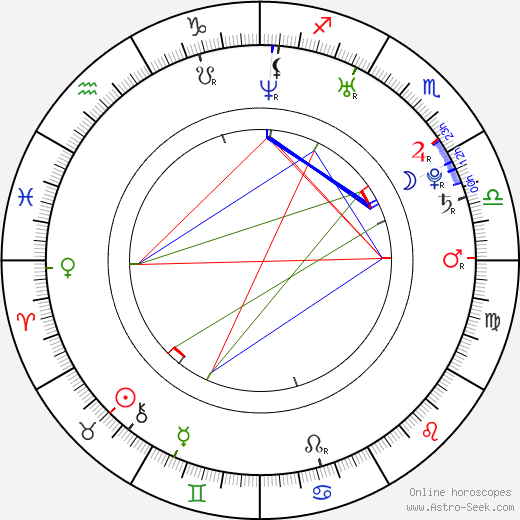 Přemysl Boublík birth chart, Přemysl Boublík astro natal horoscope, astrology