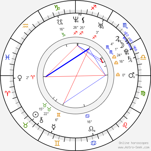 R. F. Rodriguez birth chart, biography, wikipedia 2024, 2025