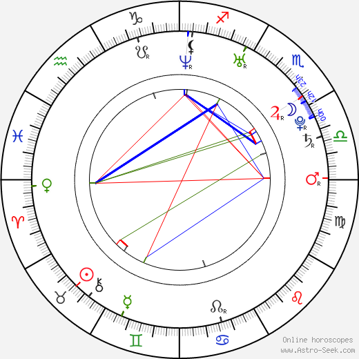 R. F. Rodriguez birth chart, R. F. Rodriguez astro natal horoscope, astrology