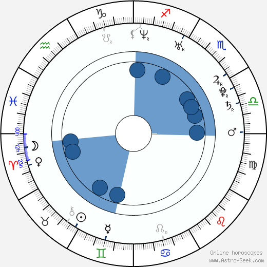 Rebecca Hall wikipedia, horoscope, astrology, instagram