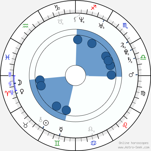 Rebecca Hall wikipedia, biography, birth chart, instagram Rebecca Hall wikipedia, horoscope, astrology, instagram