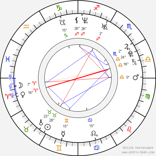 Rebecca Hall birth chart, biography, wikipedia 2024, 2025