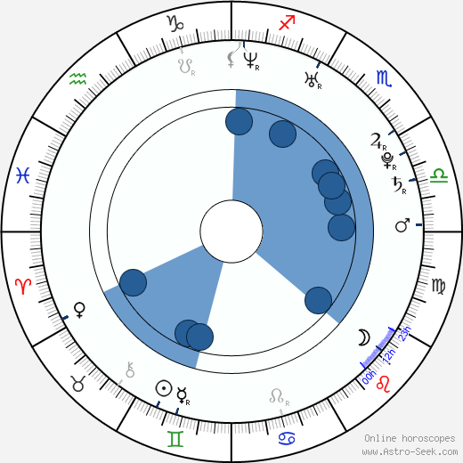 Sabrina Machado horoscope, astrology, sign, zodiac, date of birth, instagram
