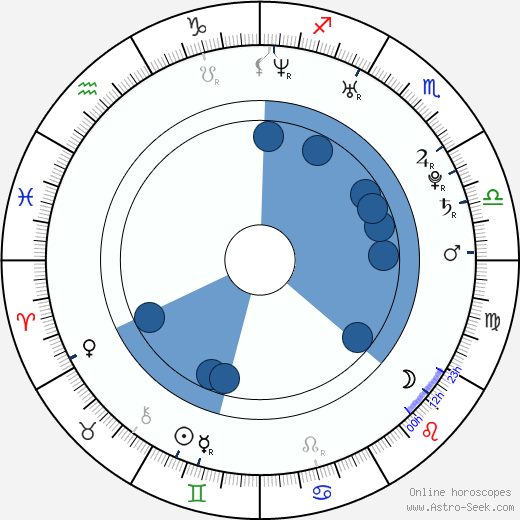 Sabrina Machado wikipedia, biography, birth chart, instagram Sabrina Machado wikipedia, horoscope, astrology, instagram