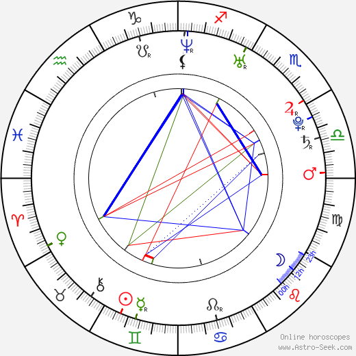 Sabrina Machado birth chart, Sabrina Machado astro natal horoscope, astrology