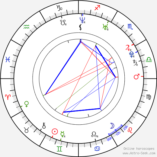 Sebastian Hafner birth chart, Sebastian Hafner astro natal horoscope, astrology