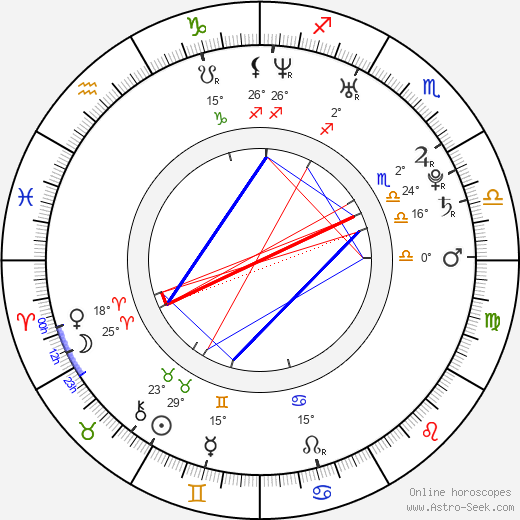 Sierra Boggess birth chart, biography, wikipedia 2024, 2025