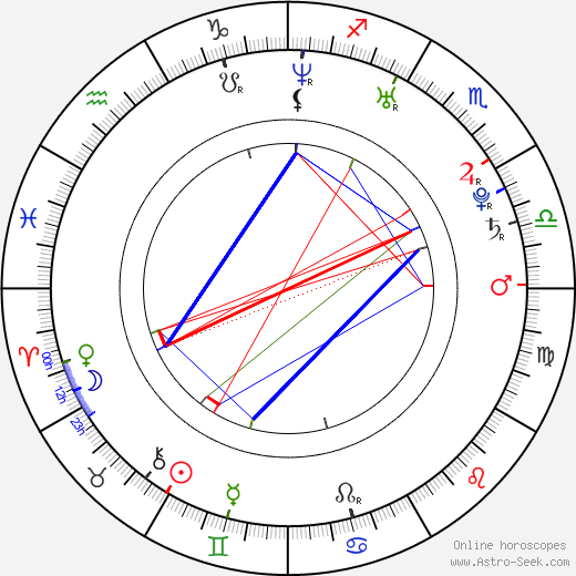 Sierra Boggess birth chart, Sierra Boggess astro natal horoscope, astrology