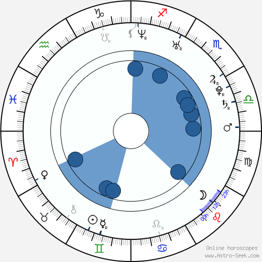 Štěpán Hřebejk wikipedia, horoscope, astrology, instagram