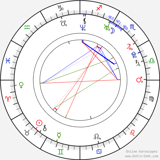 Steve Piper birth chart, Steve Piper astro natal horoscope, astrology