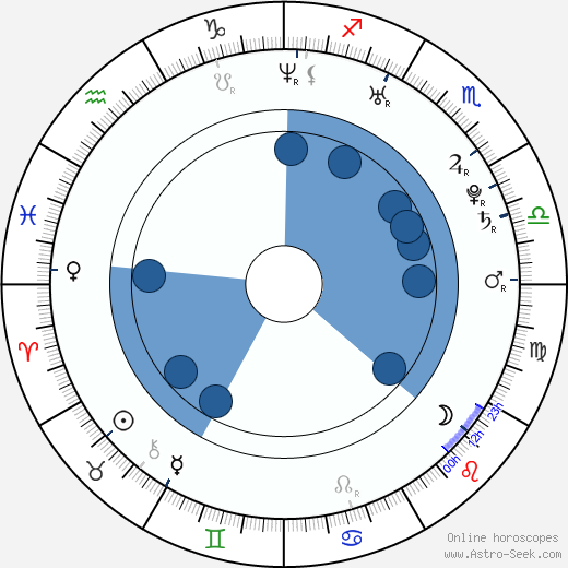 Světlana Ustinova horoscope, astrology, sign, zodiac, date of birth, instagram