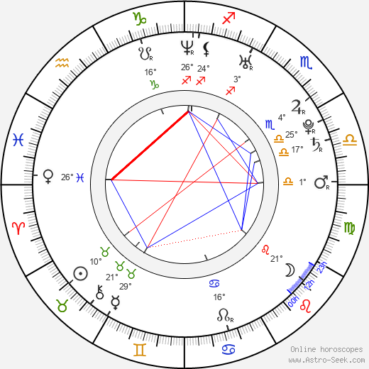 Světlana Ustinova birth chart, biography, wikipedia 2024, 2025