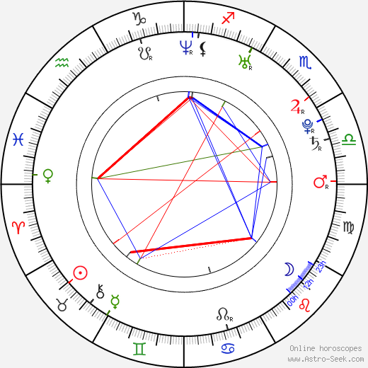 Světlana Ustinova birth chart, Světlana Ustinova astro natal horoscope, astrology