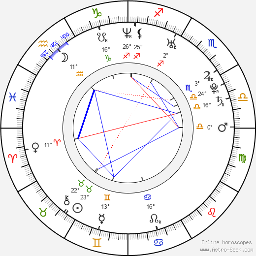 Tatsuya Fujiwara birth chart, biography, wikipedia 2024, 2025