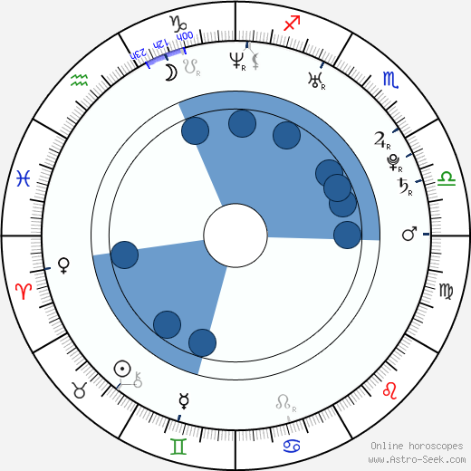 Tomáš Malec wikipedia, horoscope, astrology, instagram