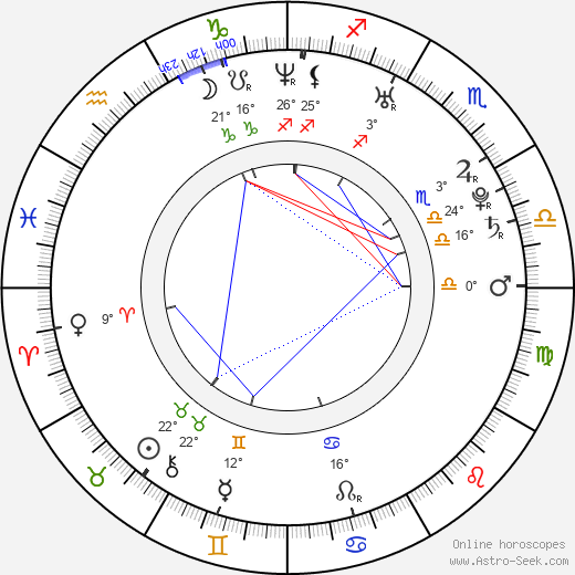 Tomáš Malec birth chart, biography, wikipedia 2024, 2025