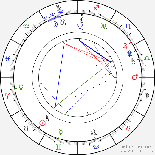 Tomáš Malec birth chart, Tomáš Malec astro natal horoscope, astrology