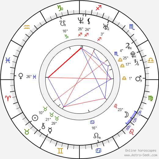 Tommy Robredo birth chart, biography, wikipedia 2024, 2025