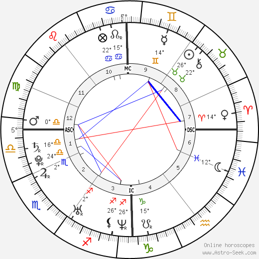 Tony Parker birth chart, biography, wikipedia 2024, 2025