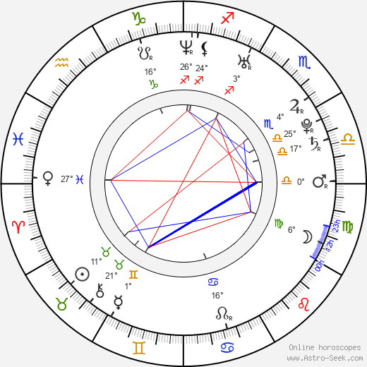 Valeria Bilello birth chart, biography, wikipedia 2024, 2025