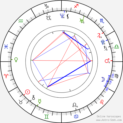 Valeria Bilello birth chart, Valeria Bilello astro natal horoscope, astrology