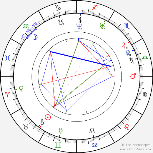 Veronica Campbell-Brown birth chart, Veronica Campbell-Brown astro natal horoscope, astrology