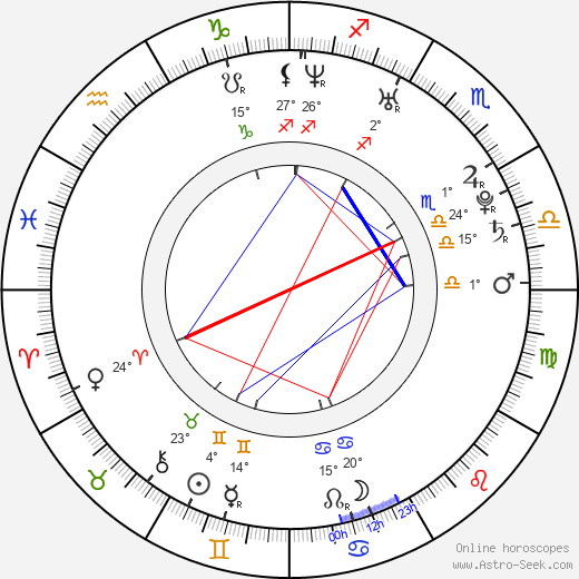 Veronika Fašinová birth chart, biography, wikipedia 2024, 2025