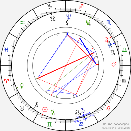 Veronika Fašinová birth chart, Veronika Fašinová astro natal horoscope, astrology