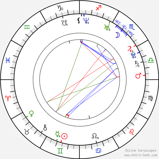 Amelia Warner birth chart, Amelia Warner astro natal horoscope, astrology