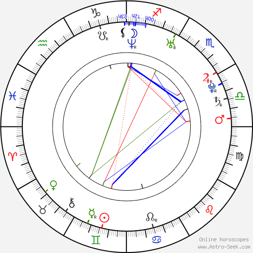 Amy Nuttall birth chart, Amy Nuttall astro natal horoscope, astrology