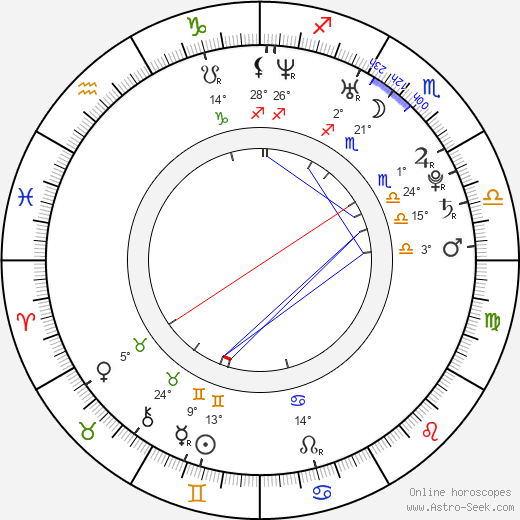 Andrew Hines birth chart, biography, wikipedia 2024, 2025