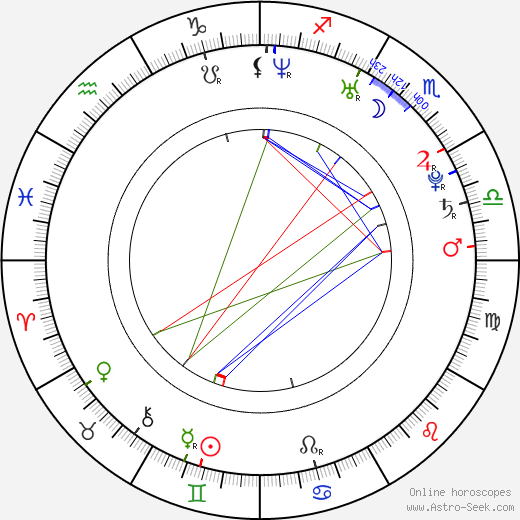 Andrew Hines birth chart, Andrew Hines astro natal horoscope, astrology