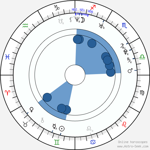 Ania Bukstein Oroscopo, astrologia, Segno, zodiac, Data di nascita, instagram