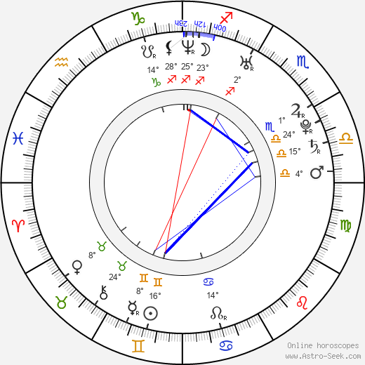 Ania Bukstein birth chart, biography, wikipedia 2024, 2025