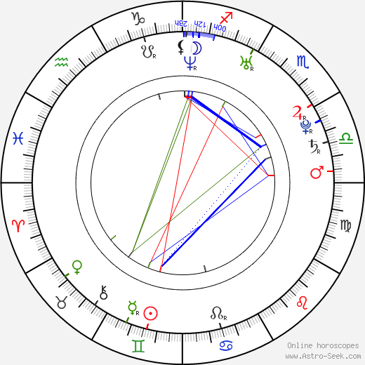 Ania Bukstein birth chart, Ania Bukstein astro natal horoscope, astrology