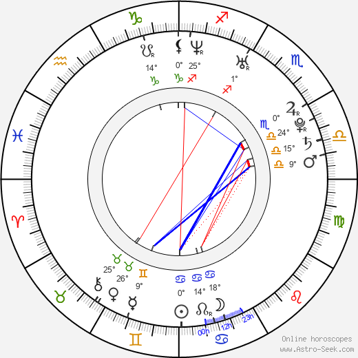 Arthur Wooldridge birth chart, biography, wikipedia 2023, 2024