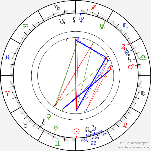 Arthur Wooldridge birth chart, Arthur Wooldridge astro natal horoscope, astrology